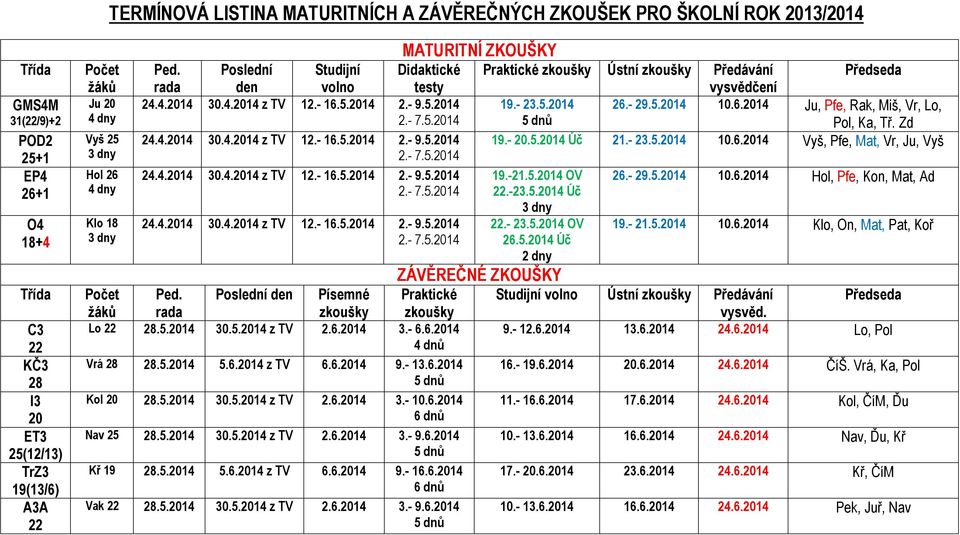 6.2014 Ju, Pfe, Rak, Miš, Vr, Lo, 2.- 7.5.2014 5 dnů Pol, Ka, Tř. Zd 24.4.2014 30.4.2014 z TV 12.- 16.5.2014 2.- 9.5.2014 19.- 20.5.2014 Úč 21.- 23.5.2014 10.6.2014 Vyš, Pfe, Mat, Vr, Ju, Vyš 2.- 7.5.2014 24.