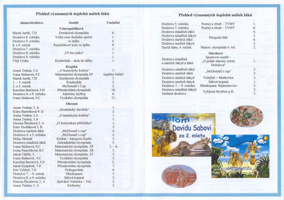 Krajská Aneta Tmená, 5.A " hanáckyho kohóta". Ivana Stehnová, 9.C Matematická oympiádaz9 úspešný rešitel Marek Jurtík, 7.D Zemepisná olympiáda..- 5. rocník Kinderiáda 3. a 3.