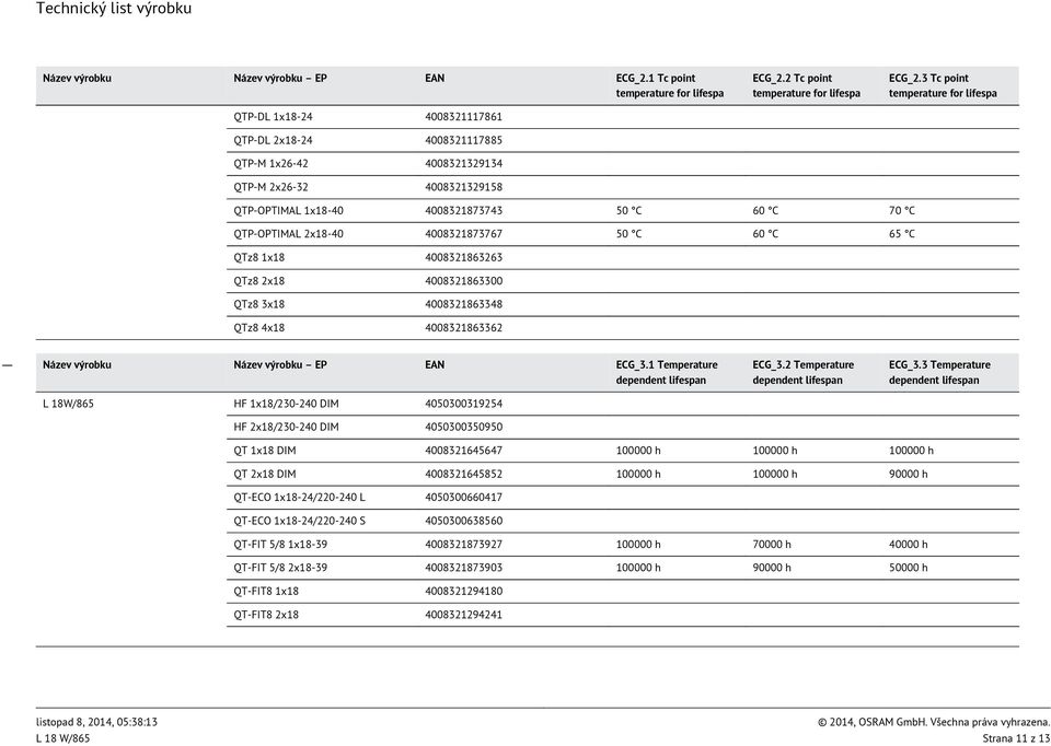 4008321863362 Název výrobku Název výrobku EP EAN ECG_3.1 Temperature ECG_3.2 Temperature ECG_3.