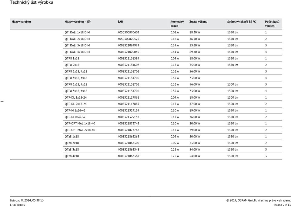 00 W 1350 lm 1 QTP8 2x18 4008321131607 0.17 A 35.00 W 1350 lm 2 0.26 A 56.00 W 3 0.32 A 73.00 W 4 0.26 A 56.00 W 1300 lm 3 0.32 A 73.00 W 1300 lm 4 QTP-DL 1x18-24 4008321117861 0.09 A 18.