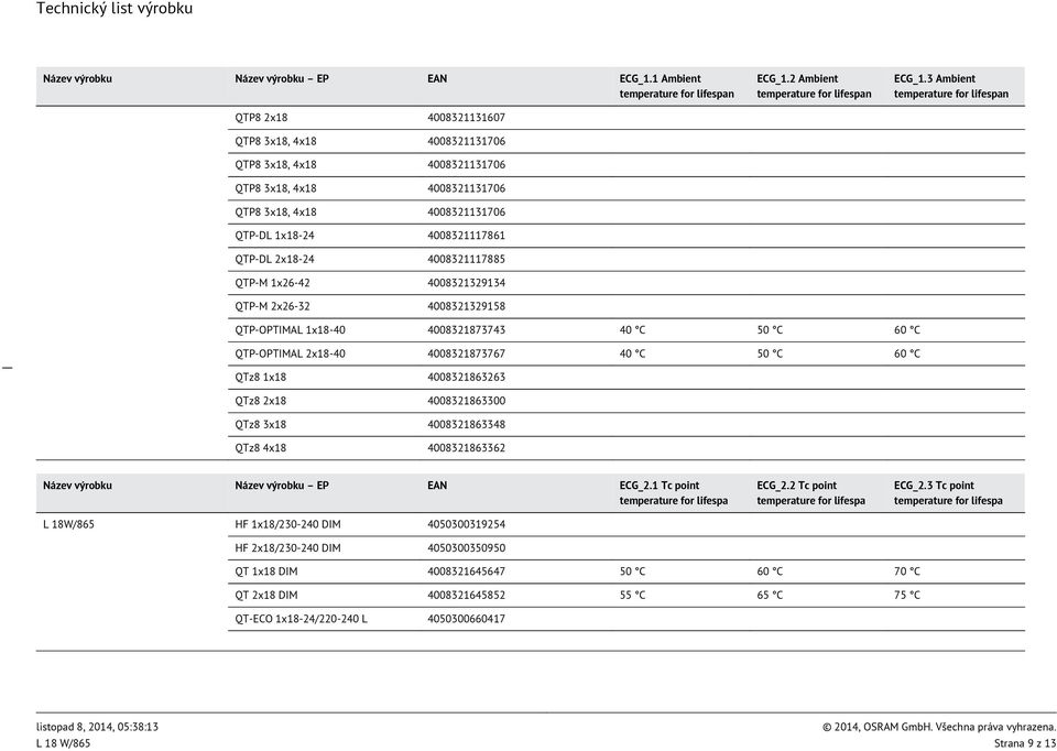 3 Ambient n QTP-OPTIMAL 1x18-40 4008321873743 40 C 50 C 60 C QTP-OPTIMAL 2x18-40 4008321873767 40 C 50 C 60 C QTz8 1x18 4008321863263 QTz8 2x18 4008321863300 QTz8 3x18 4008321863348
