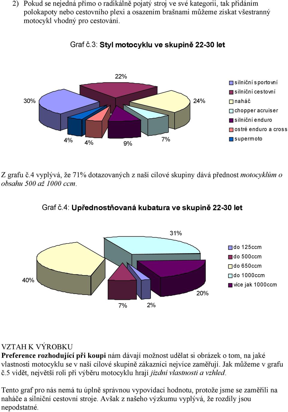 4 vyplývá, že 71% dotazovaných z naší cílové skupiny dává přednost motocyklům o obsahu 500 až 1000 ccm. Graf č.