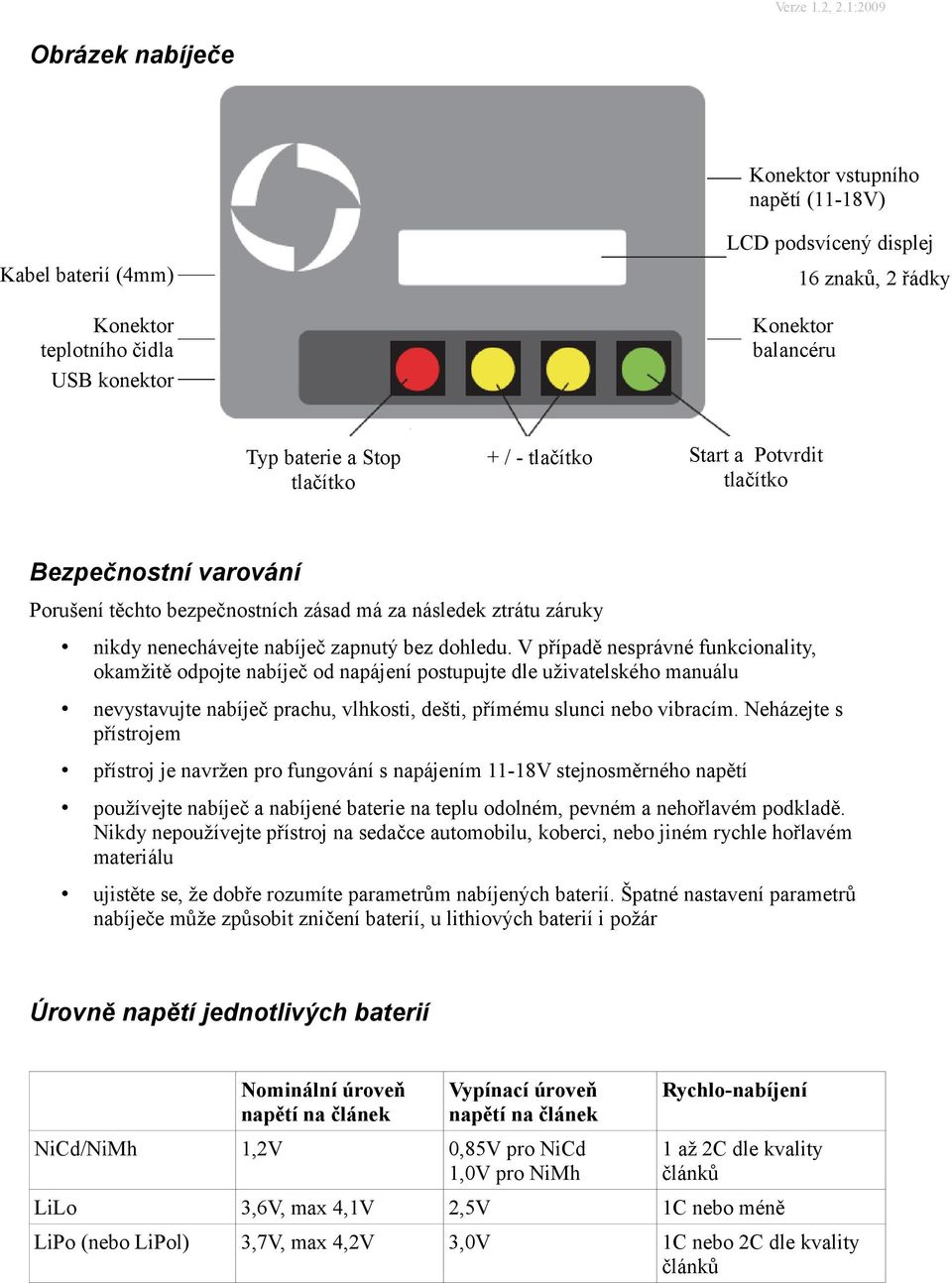 V případě nesprávné funkcionality, okamžitě odpojte nabíječ od napájení postupujte dle uživatelského manuálu nevystavujte nabíječ prachu, vlhkosti, dešti, přímému slunci nebo vibracím.