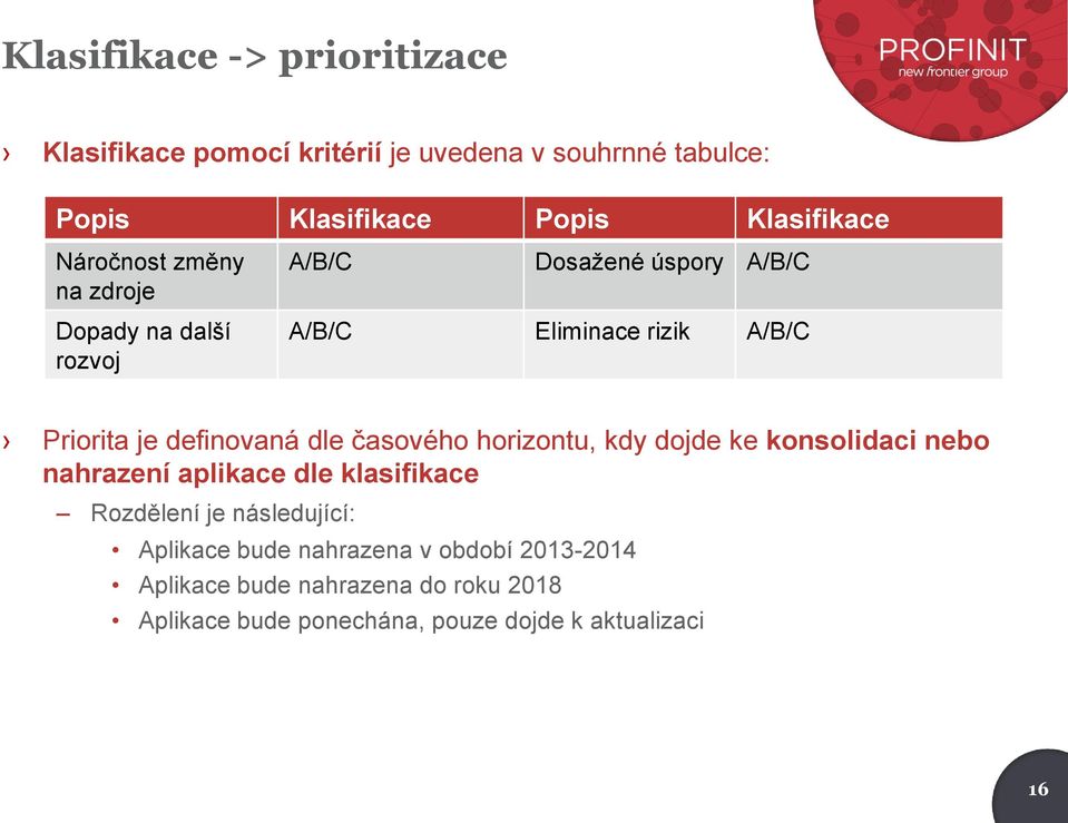 definovaná dle časového horizontu, kdy dojde ke konsolidaci nebo nahrazení aplikace dle klasifikace Rozdělení je