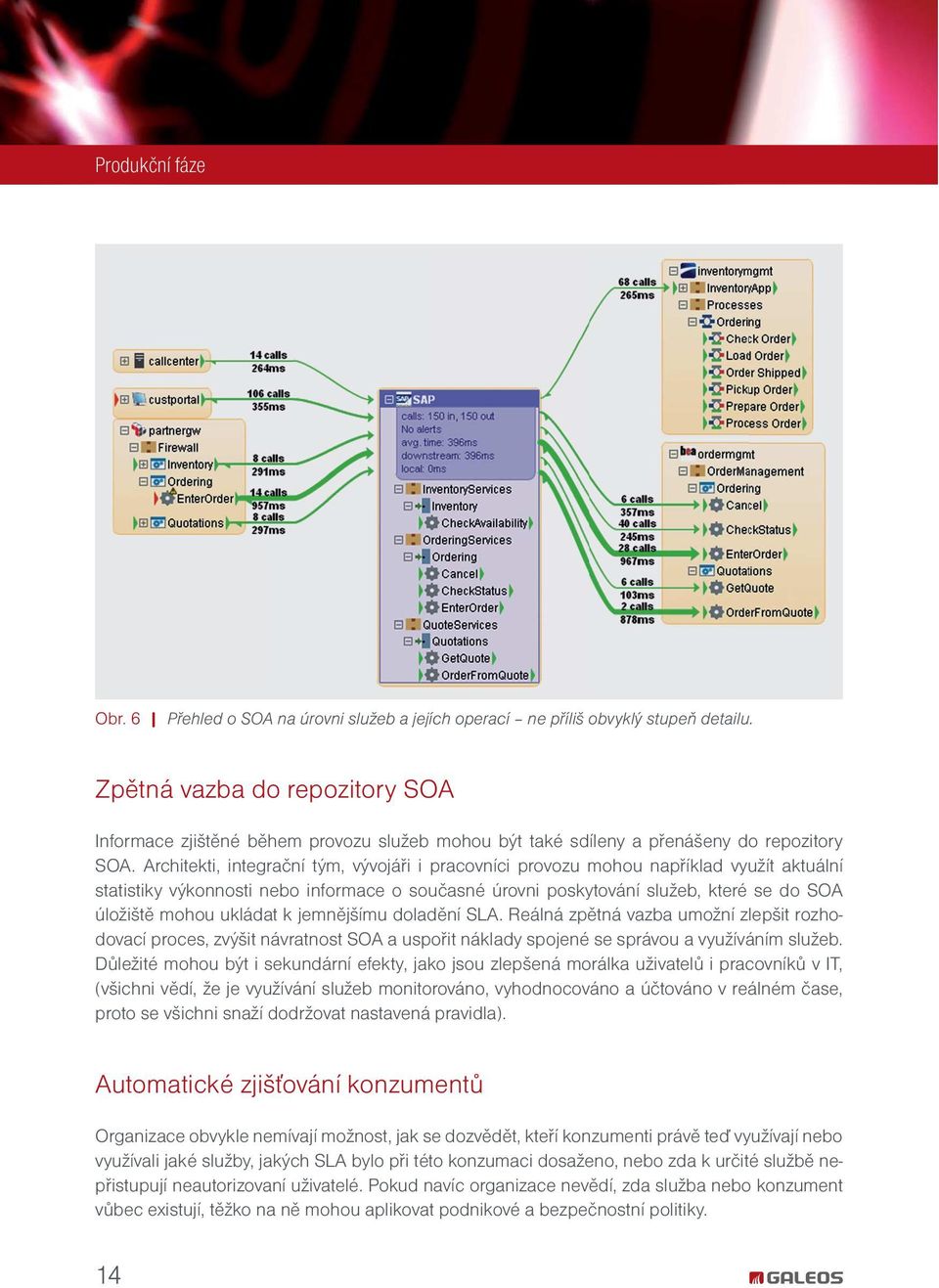 Architekti, integrační tým, vývojáři i pracovníci provozu mohou například využít aktuální statistiky výkonnosti nebo informace o současné úrovni poskytování služeb, které se do SOA úložiště mohou