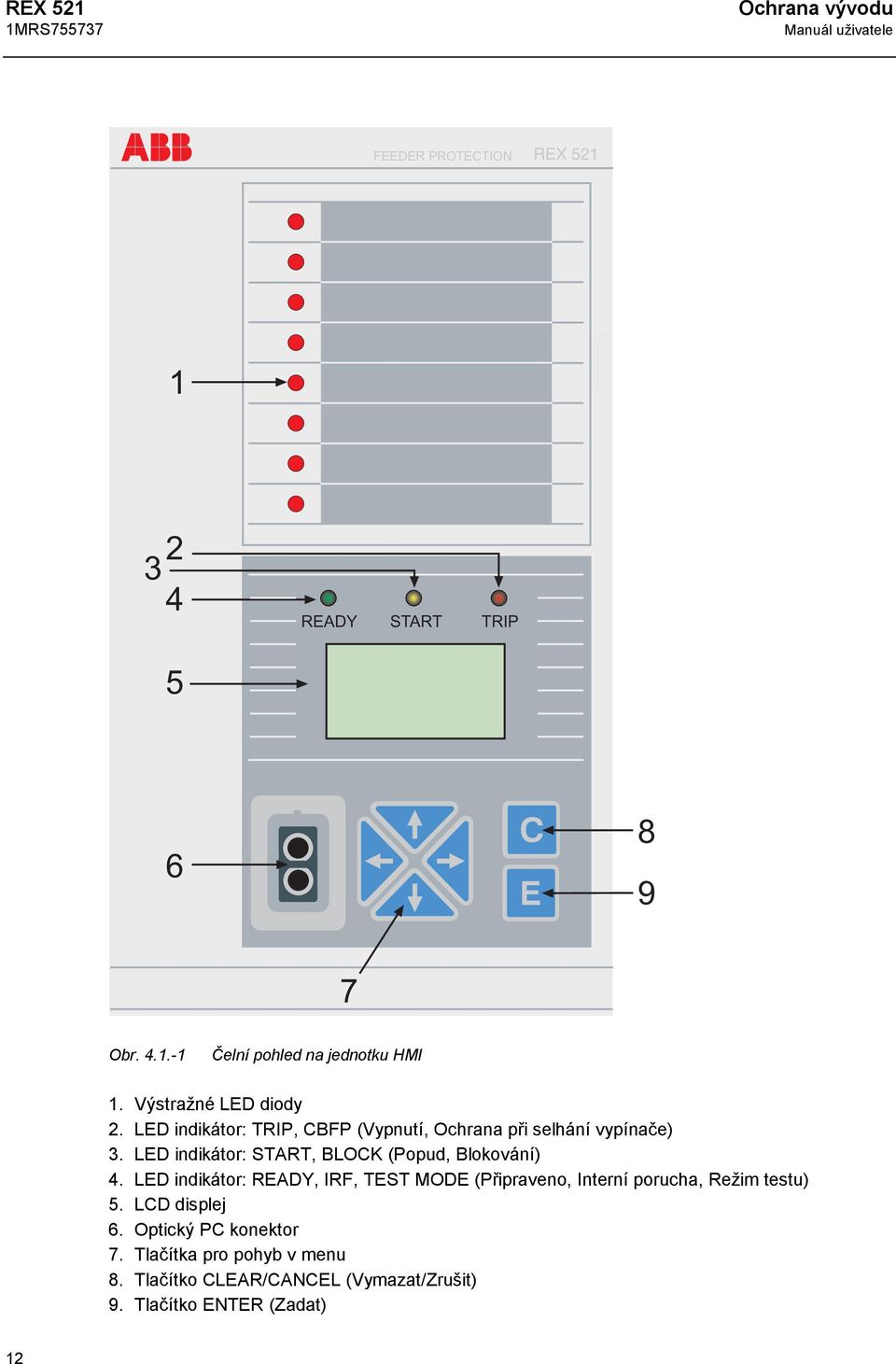 LED indikátor: START, BLOCK (Popud, Blokování) 4.