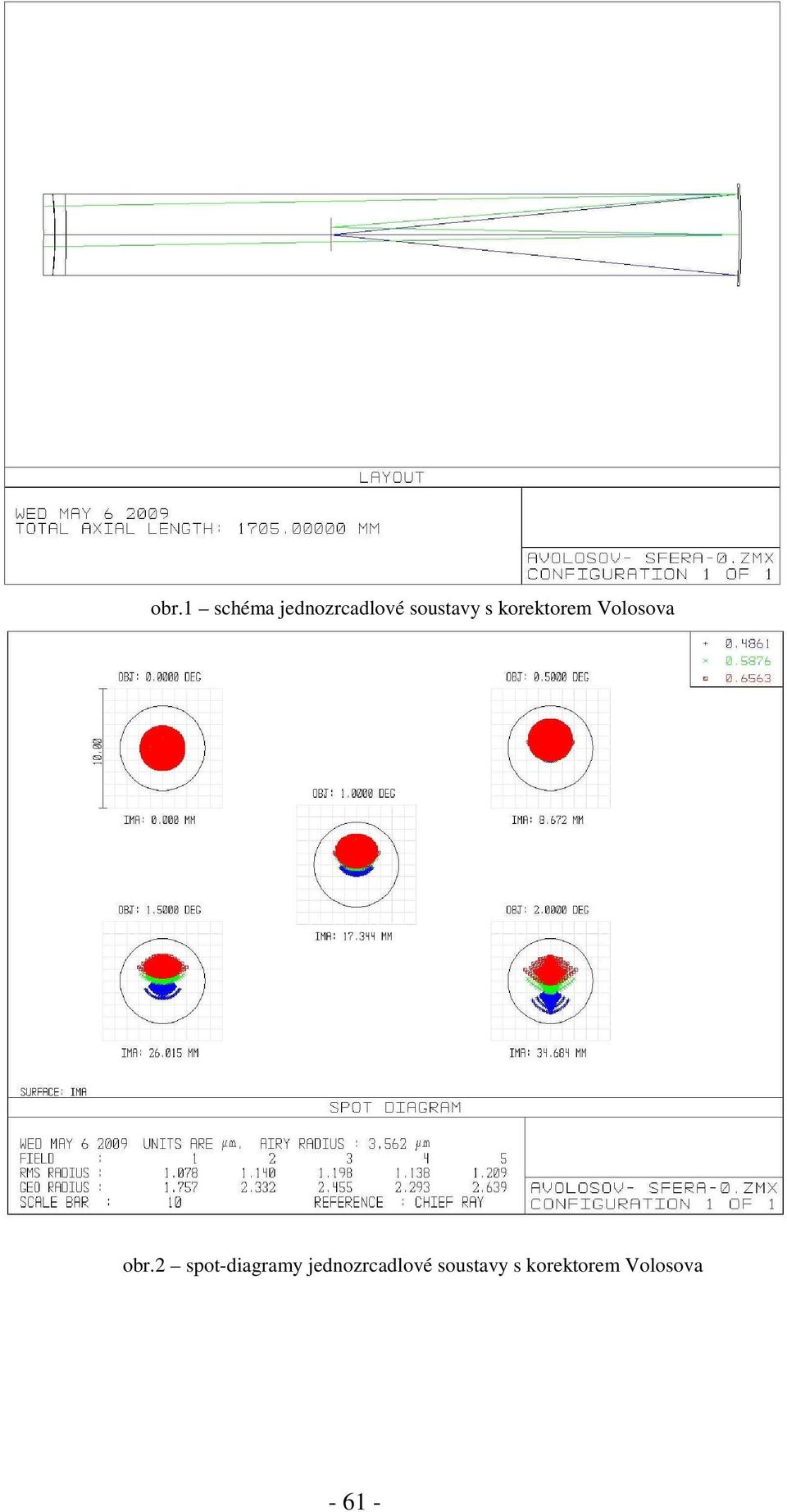 obr.2 spot-diagramy