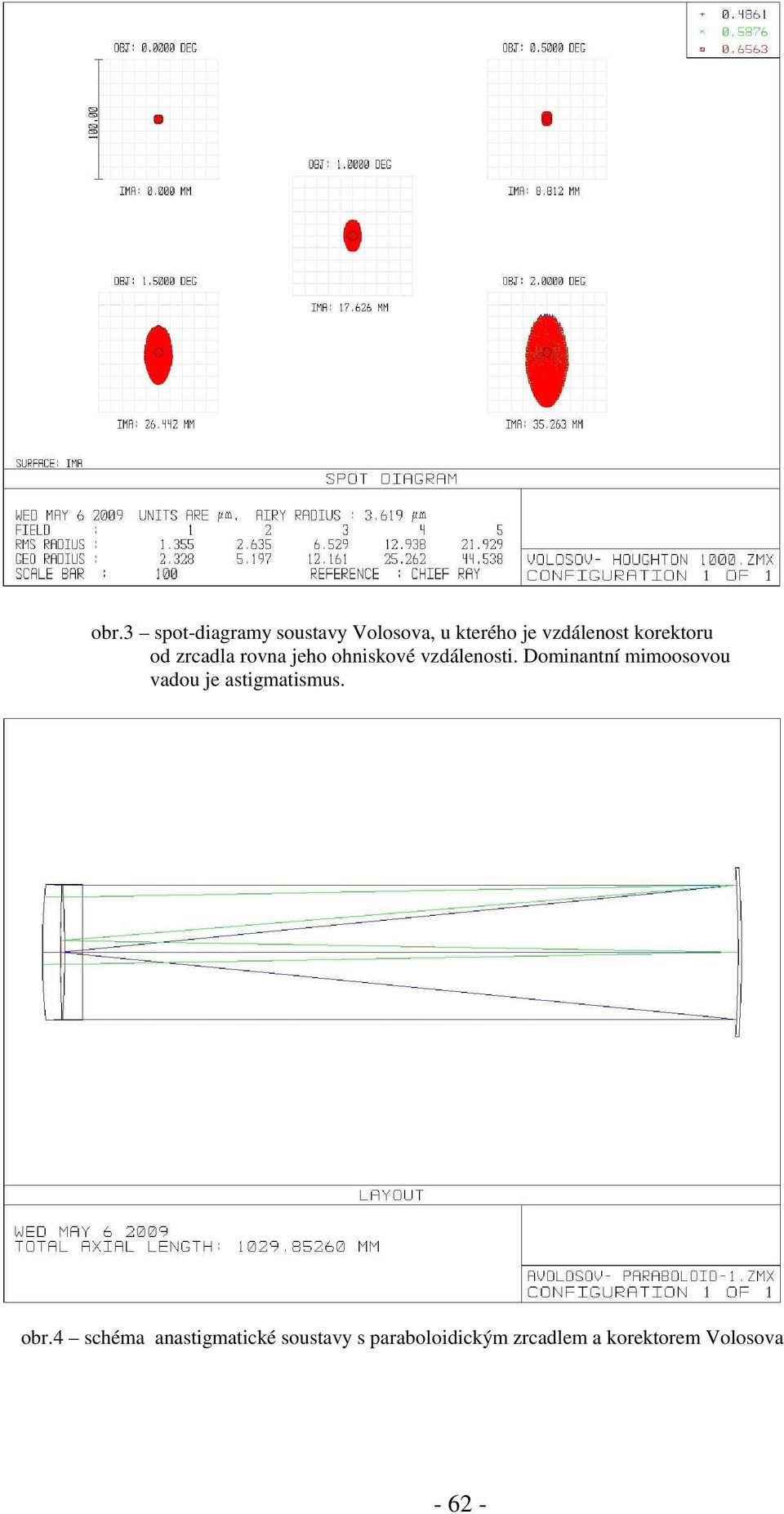 Dominantní mimoosovou vadou je astigmatismus. obr.