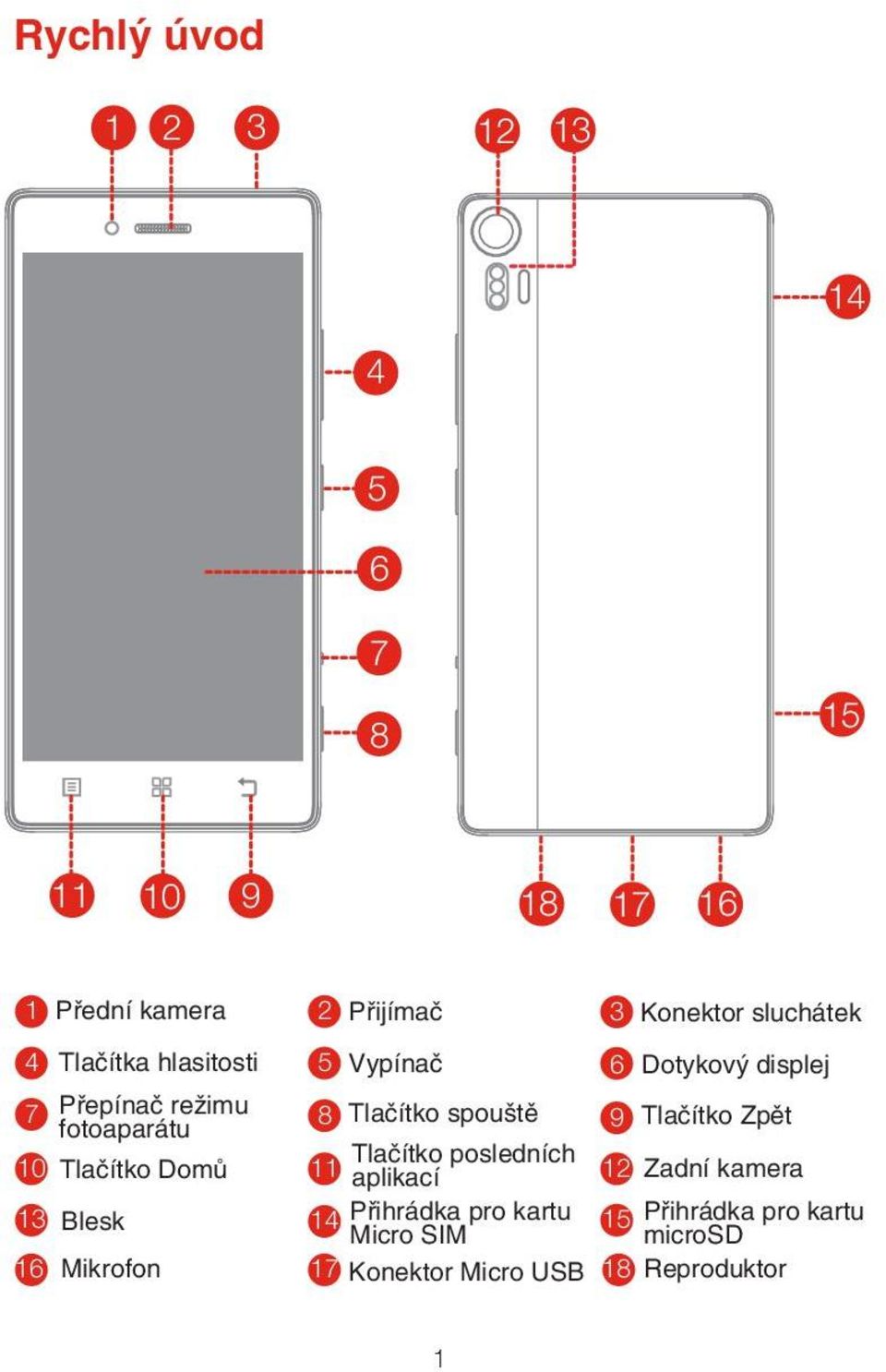 spouště 9 Tlačítko Zpět 10 Tlačítko Domů Tlačítko posledních 11 aplikací 12 Zadní kamera 13 Blesk 14