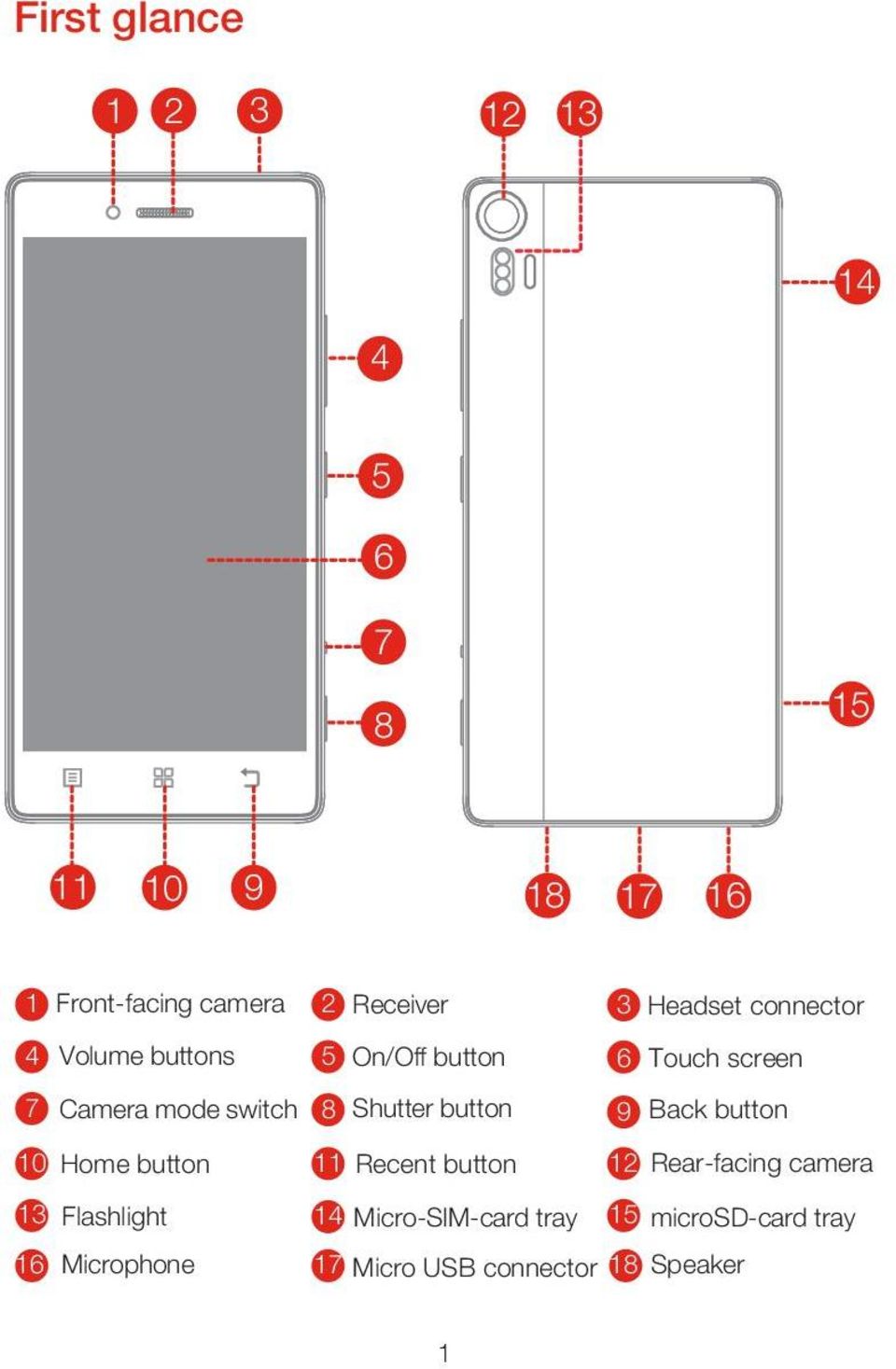 Flashlight 14 Micro-SIM-card tray Headset connector 9 Back button 10 Home button 11 Recent