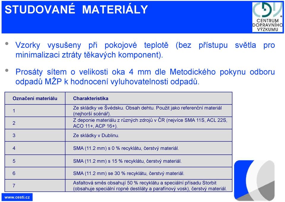 Použit jako referenční materiál (nejhorší scénář). Z deponie materiálu z různých zdrojů v ČR (nejvíce SMA 11S, ACL 22S, ACO 11+, ACP 16+). 3 Ze skládky v Dublinu. 4 SMA (11.