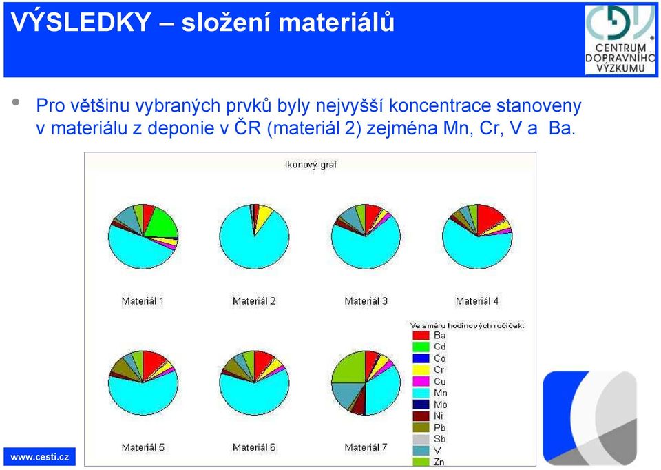 koncentrace stanoveny v materiálu z