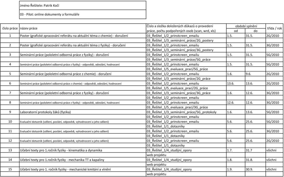 5. 31.5. 5G/2010 03_Řešitel_1/3_seminární_práce/5G_práce 4 Seminární práce (pololetní odborná práce z fyziky) - odpovědi, odeslání, hodnocení 03_Řešitel_1/2_prinstcreen_emailu 1.5. 31.5. 5G/2010 03_Řešitel_1/5_evaluace_prací/5G_práce 5 Seminární práce (pololetní odborná práce z chemie) - doručení 03_Řešitel_1/2_prinstcreen_emailu 1.