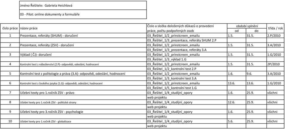 A 3 Výklad ( ČJ)- doručení 03_Řešitel_1/2_prinstcreen_emailu 1.5. 31.5. 1.G/2010 03_Řešitel_1/3_výklad 1.G 4 Kontrolní test z náboženství (2.