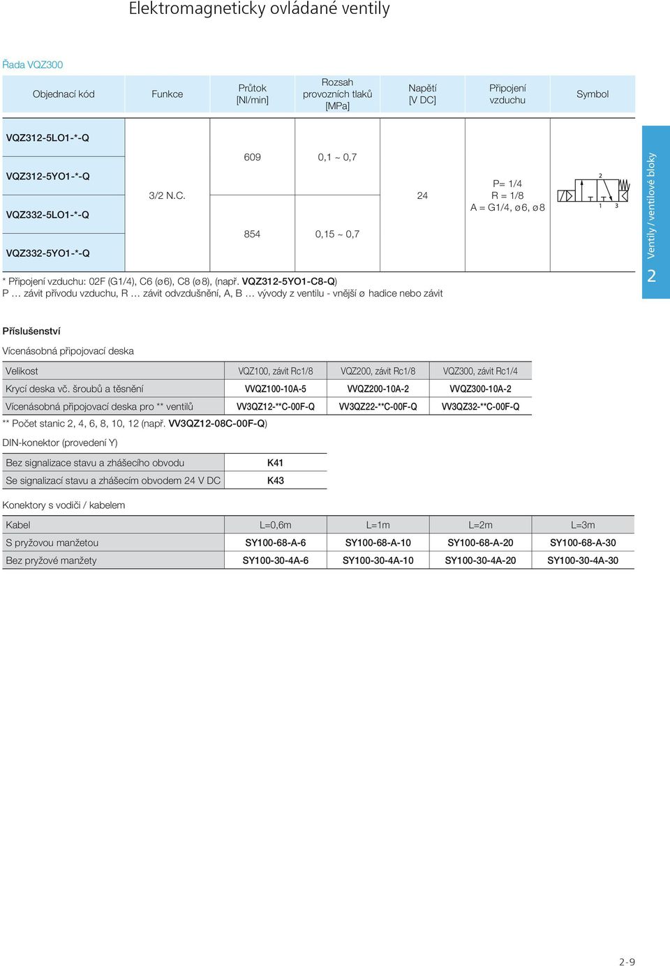 Velikost VQZ100, závit Rc1/8 VQZ00, závit Rc1/8 VQZ300, závit Rc1/4 Krycí deska vč.