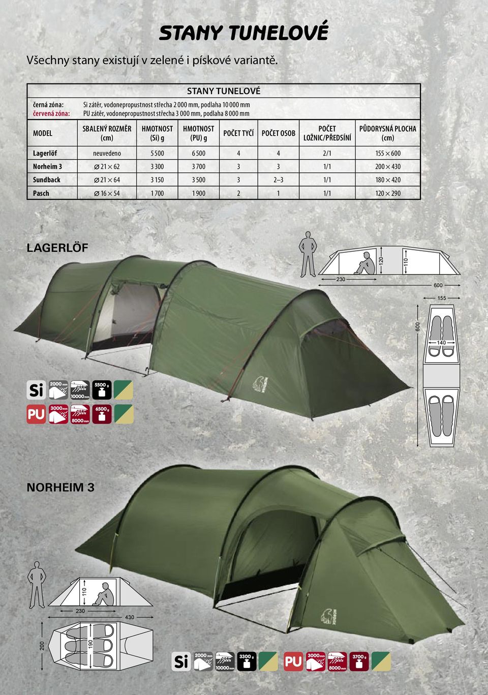 mm, podlaha 8 000 mm SBALENÝ ROZMĚR (cm) HMOTNOST (Si) g HMOTNOST (PU) g POČET TYČÍ POČET OSOB POČET LOŽNIC/PŘEDSÍNÍ PŮDORYSNÁ PLOCHA (cm) Lagerlöf