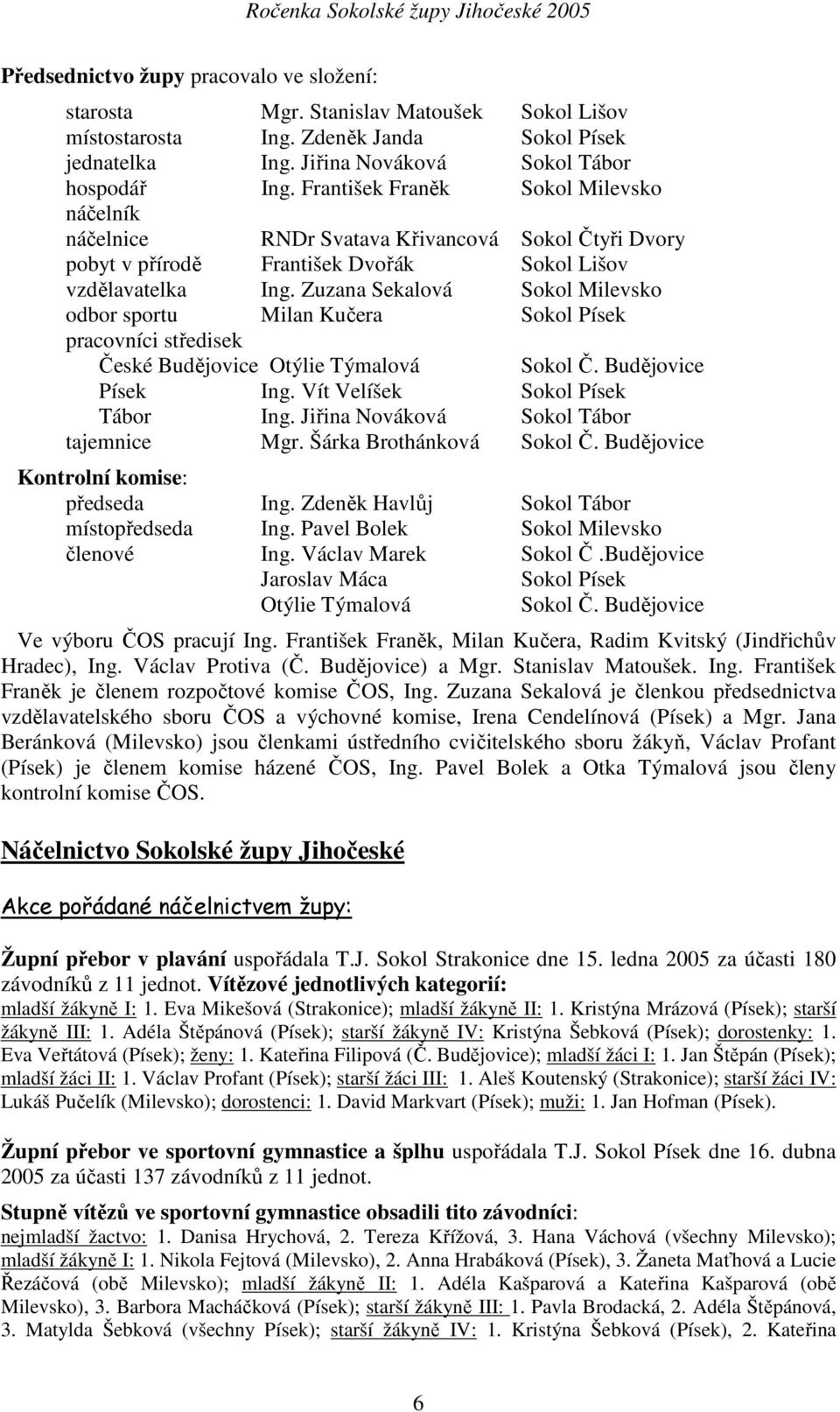 Zuzana Sekalová Sokol Milevsko odbor sportu Milan Kučera Sokol Písek pracovníci středisek České Budějovice Otýlie Týmalová Sokol Č. Budějovice Písek Ing. Vít Velíšek Sokol Písek Tábor Ing.