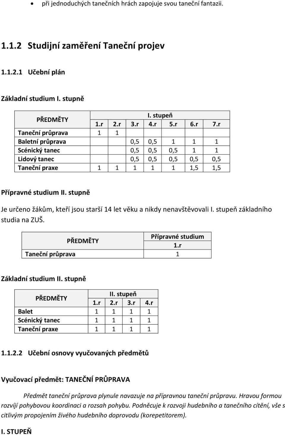 stupně Je určeno žákům, kteří jsou starší 14 let věku a nikdy nenavštěvovali I. stupeň základního studia na ZUŠ. PŘEDMĚTY Přípravné studium 1.r Taneční průprava 1 Základní studium II.