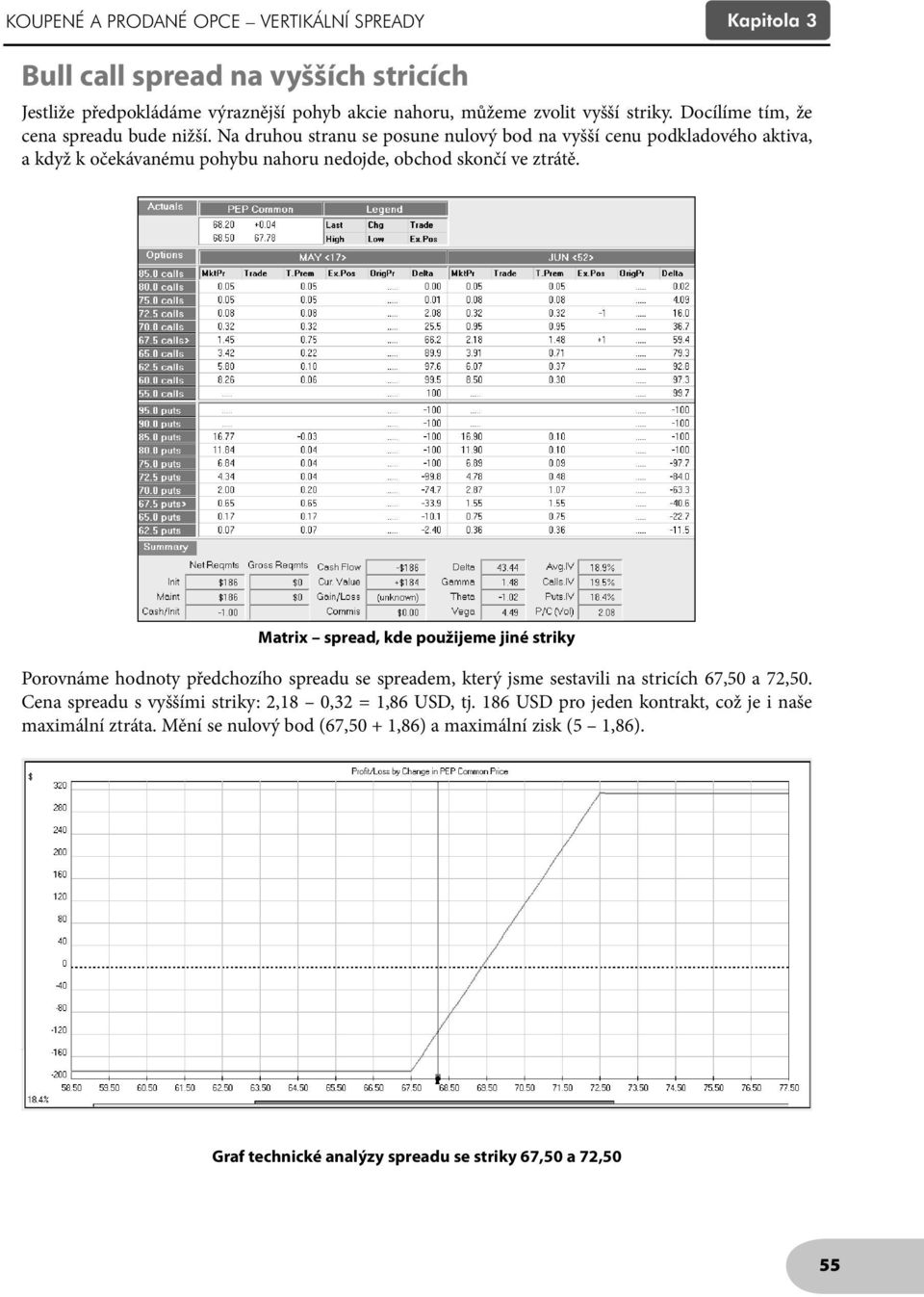 Matrix spread, kde použijeme jiné striky Porovnáme hodnoty předchozího spreadu se spreadem, který jsme sestavili na stricích 67,50 a 72,50.