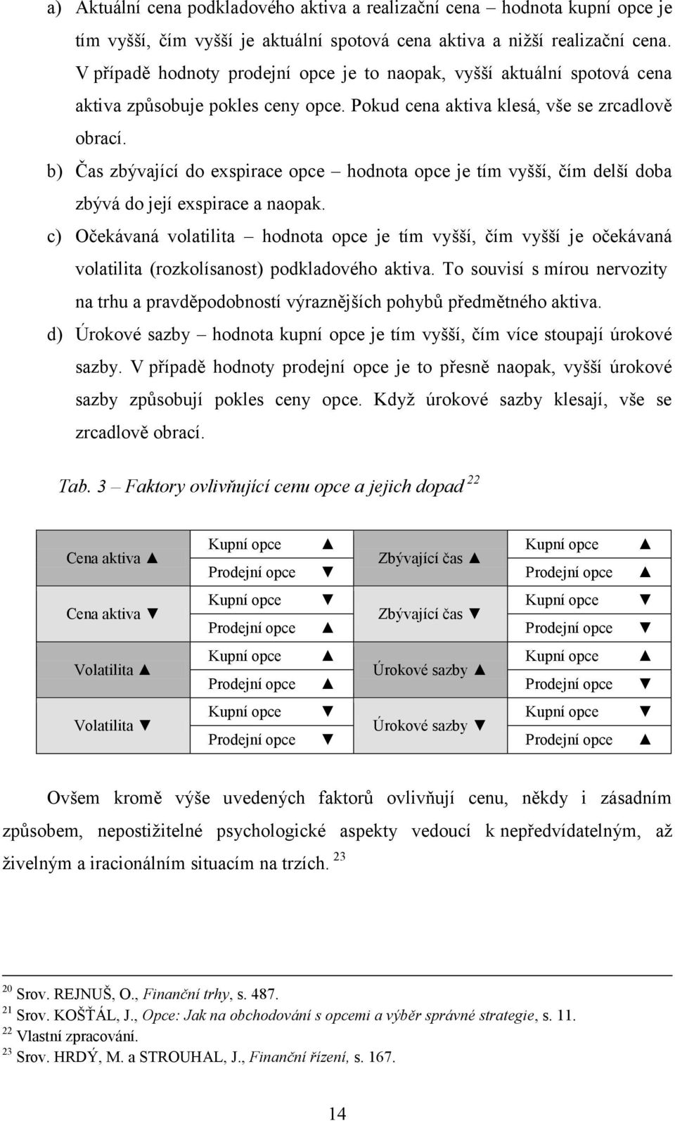 b) Čas zbývající do exspirace opce hodnota opce je tím vyšší, čím delší doba zbývá do její exspirace a naopak.