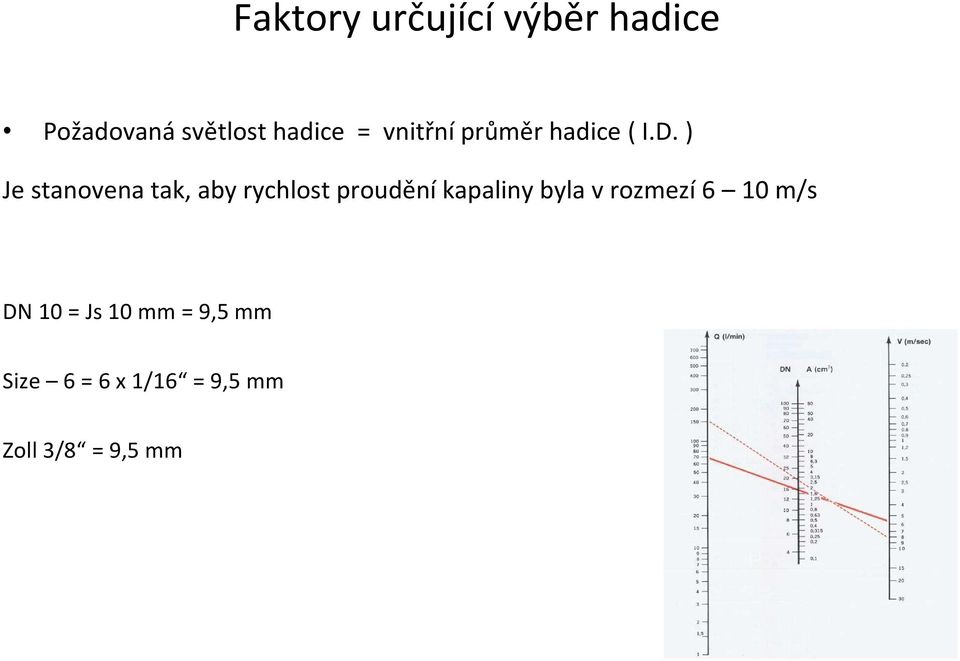 ) Je stanovena tak, aby rychlost prouděníkapaliny byla v