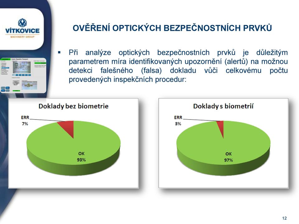 identifikovaných upozornění (alertů) na možnou detekci