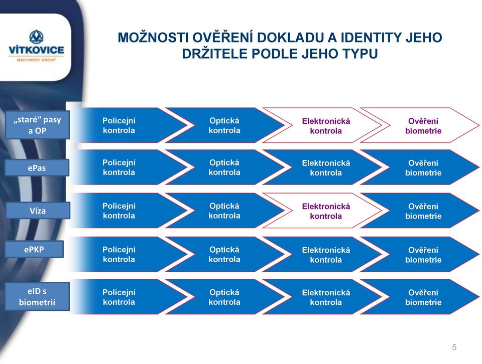 Ověření biometrie Víza Policejní Optická Elektronická Ověření biometrie epkp Policejní