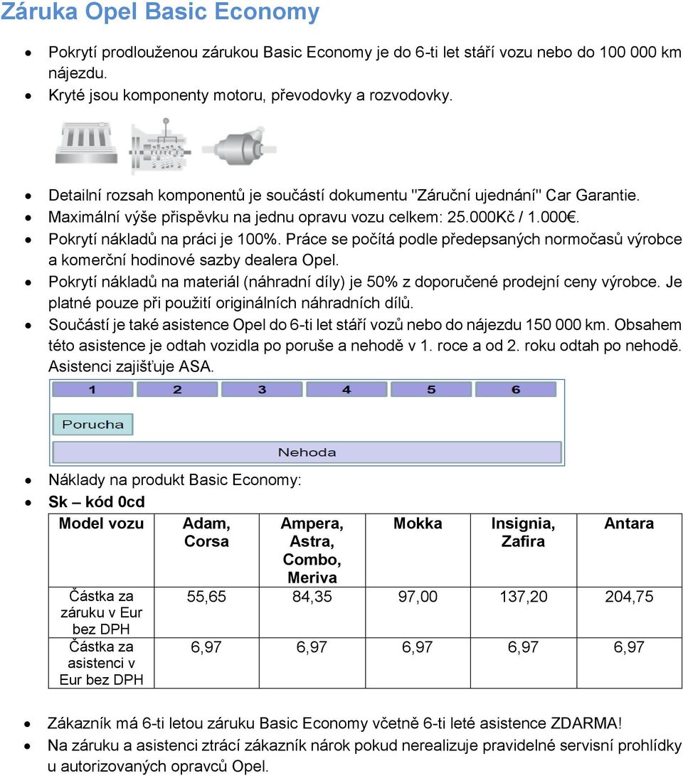 Práce se pčítá pdle předepsaných nrmčasů výrbce a kmerční hdinvé sazby dealera Opel. Pkrytí nákladů na materiál (náhradní díly) je 50% z dpručené prdejní ceny výrbce.