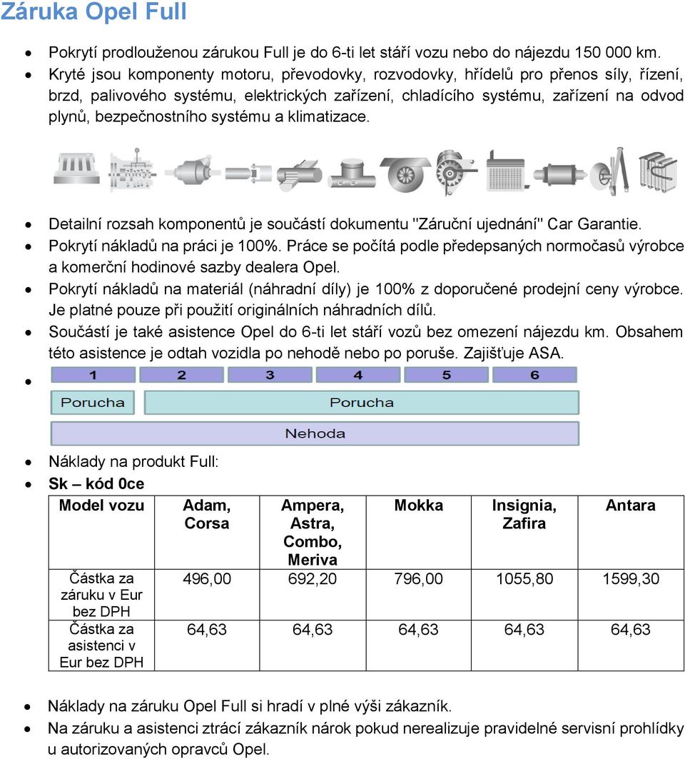 Detailní rzsah kmpnentů je sučástí dkumentu "Záruční ujednání" Car Garantie. Pkrytí nákladů na práci je 100%. Práce se pčítá pdle předepsaných nrmčasů výrbce a kmerční hdinvé sazby dealera Opel.