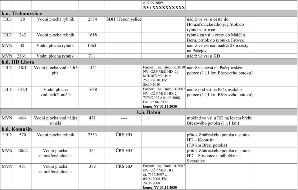 Boru, přítok do rybníka Jírovce MVN 42 Vodní plocha rybník 1363 nádrž ve vsi nad nádrží 28 u cesty na Pačejov MVN 236/1 Vodní plocha rybník 711 nádrž ve vsi u KD k.ú.