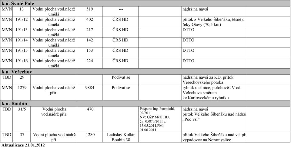 Veřechov TBD 29 Podívat se nádrž na návsi za KD, přítok MVN 1279 Vodní plocha vod.nádrž přír. k.ú. Boubín TBD 31/5 Vodní plocha vod.nádrž přír. TBD 37 Vodní plocha vod.nádrž pří. Aktualizace 21.01.