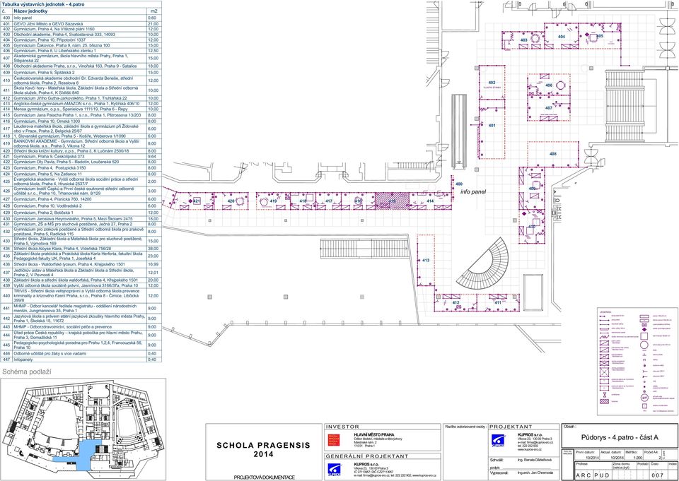 Info panel GEVO Jižní Měto a GEVO Sázavká Gymnázium, raha 4, Na Vítězné pláni 1160 Obchodní akademie, raha 4, Svatolavova 333, 14093 Gymnázium, raha 10, řípotoční 1337 Gymnázium Čakovice, raha 9, nám.