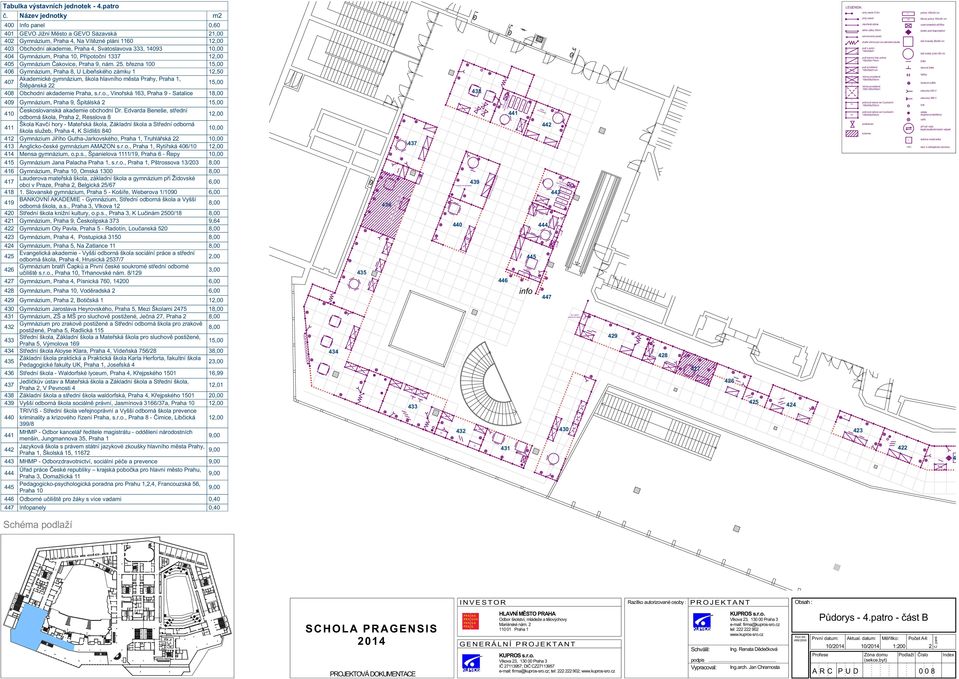 Info panel GEVO Jižní Měto a GEVO Sázavká Gymnázium, raha 4, Na Vítězné pláni 1160 Obchodní akademie, raha 4, Svatolavova 333, 14093 Gymnázium, raha 10, řípotoční 1337 Gymnázium Čakovice, raha 9, nám.