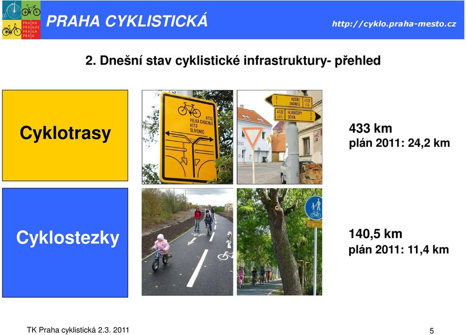 km plán 2011: 24,2 km Cyklostezky 140,5