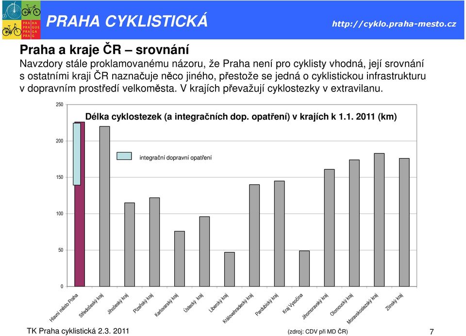 opatření) v krajích k 1.