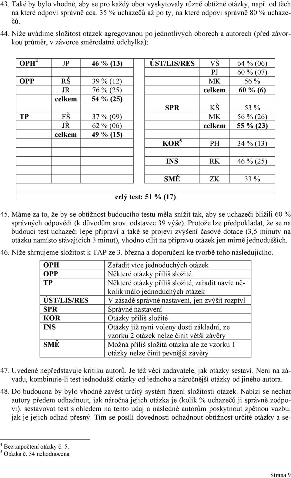 % (12) MK 56 % JR 76 % (25) celkem 60 % (6) celkem 54 % (25) SPR KŠ 53 % TP FŠ 37 % (09) MK 56 % (26) JŘ 62 % (06) celkem 55 % (23) celkem 49 % (15) KOR 5 PH 34 % (13) celý test: 51 % (17) INS RK 46