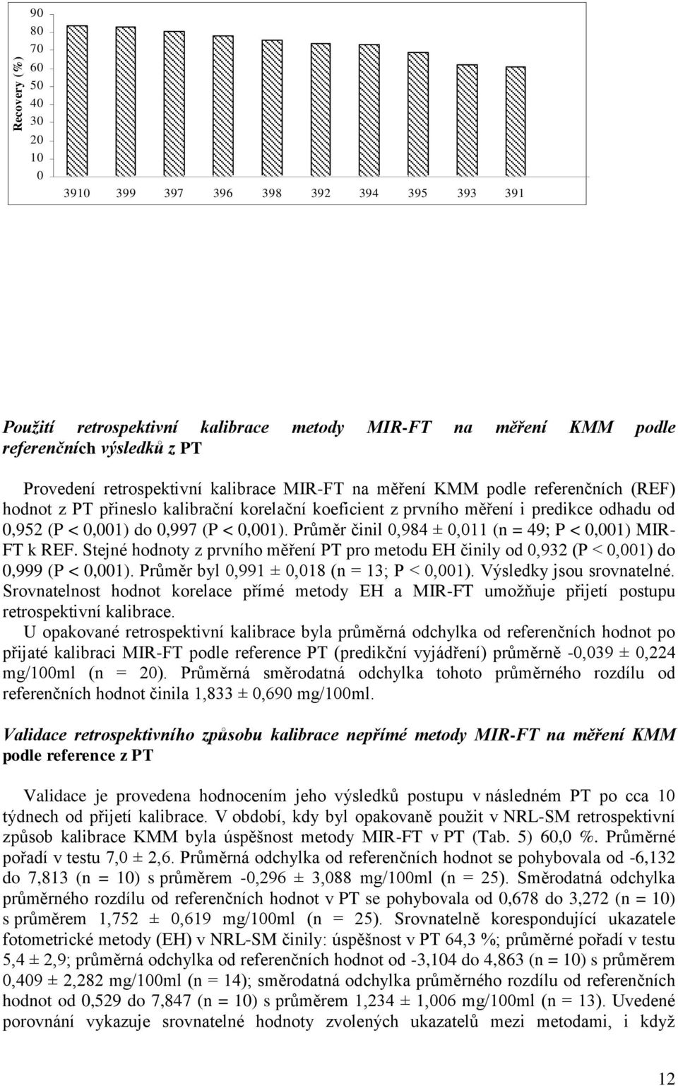 0,001). Průměr činil 0,984 ± 0,011 (n = 49; P < 0,001) MIR- FT k REF. Stejné hodnoty z prvního měření PT pro metodu EH činily od 0,932 (P < 0,001) do 0,999 (P < 0,001).