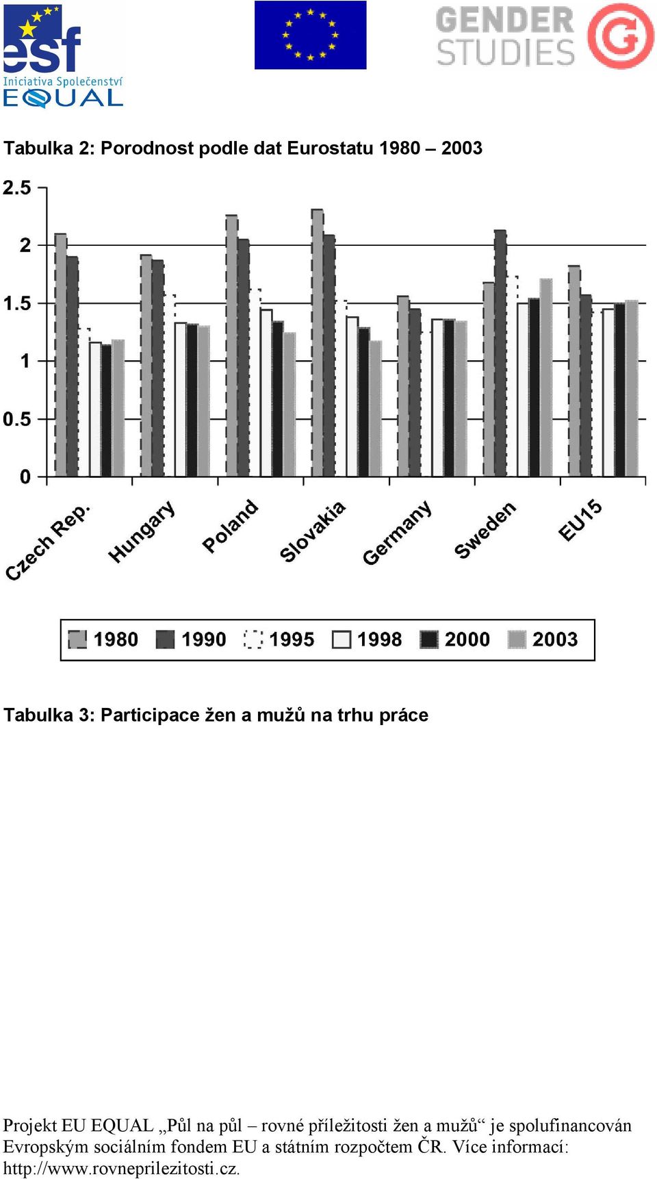 2003 Tabulka 3: