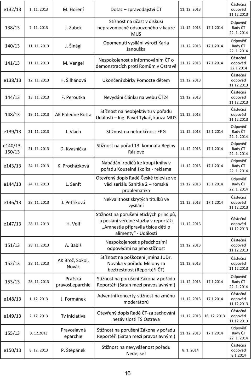 Vengel Stížnost na účast v diskusi nepravomocně odsouzeného v kauze MUS Opomenuti vysílání výročí Karla Janouška Nespokojenost s informováním ČT o demonstracích proti Romům v Ostravě e138/13 12. 11.