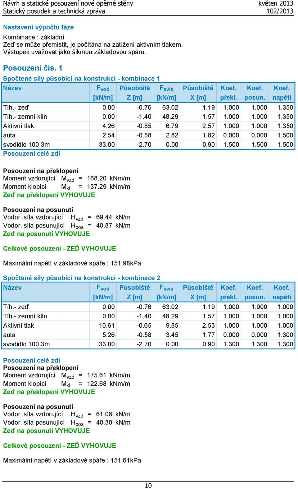 000 1.350 Tíh.- zemní klín 0.00-1.40 48.29 1.57 1.000 1.000 1.350 Aktivní tlak 4.26-0.85 6.79 2.57 1.000 1.000 1.350 auta 2.54-0.58 2.82 1.82 0.000 0.000 1.500 svodidlo 100 3m 33.00-2.70 0.00 0.90 1.