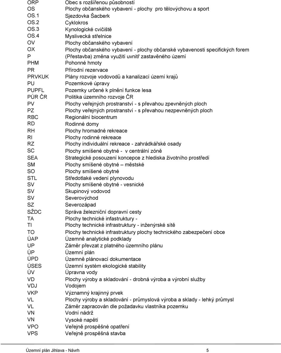 hmoty PR Přírodní rezervace PRVKUK Plány rozvoje vodovodů a kanalizací území krajů PU Pozemkové úpravy PUPFL Pozemky určené k plnění funkce lesa PÚR ČR Politika územního rozvoje ČR PV Plochy