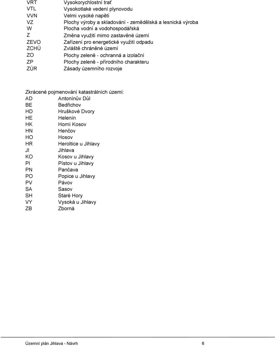 charakteru Zásady územního rozvoje Zkrácené pojmenování katastrálních území: AD Antonínův Důl BE Bedřichov HD Hruškové Dvory HE Helenín HK Horní Kosov HN Henčov HO Hosov HR