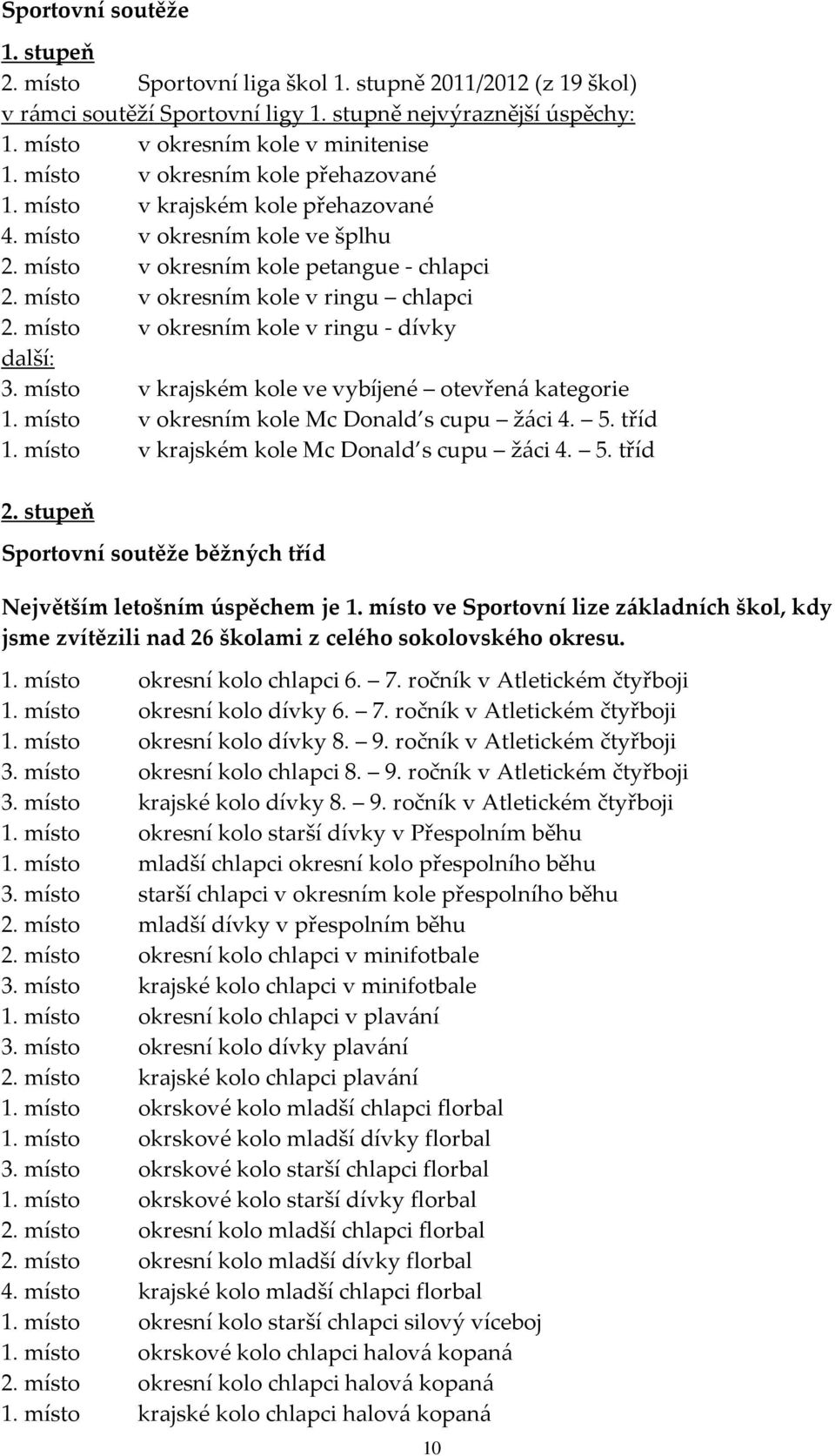 místo v okresním kole v ringu - dívky další: 3. místo v krajském kole ve vybíjené otevřená kategorie 1. místo v okresním kole Mc Donald s cupu žáci 4. 5. tříd 1.