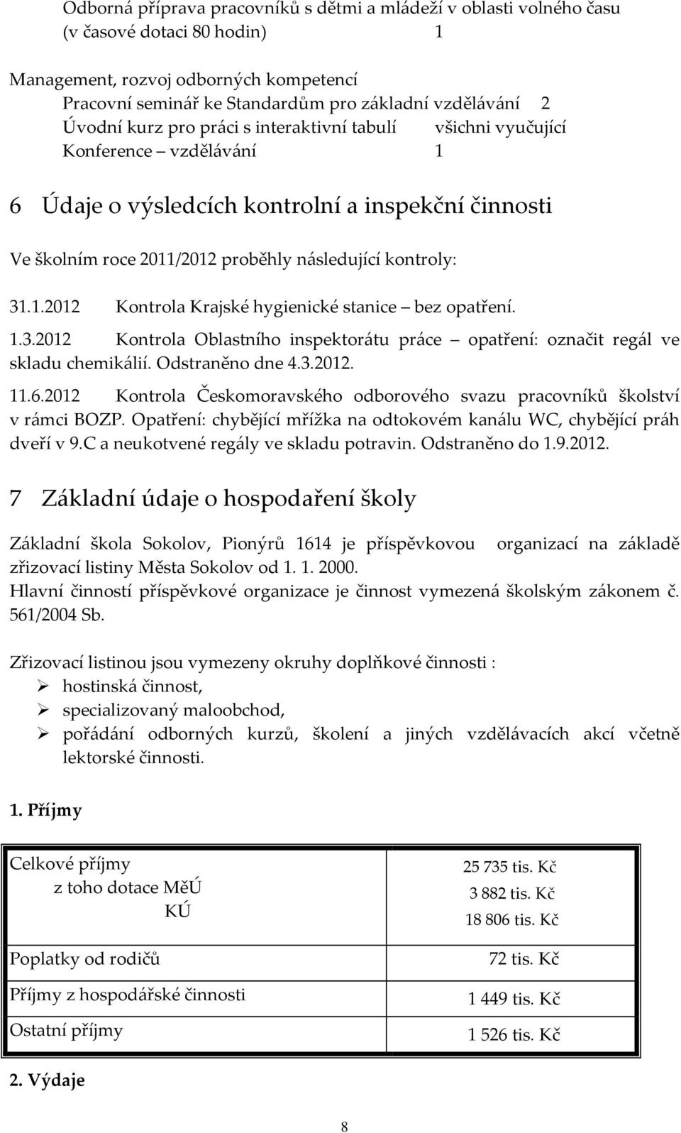 1.3.2012 Kontrola Oblastního inspektorátu práce opatření: označit regál ve skladu chemikálií. Odstraněno dne 4.3.2012. 11.6.