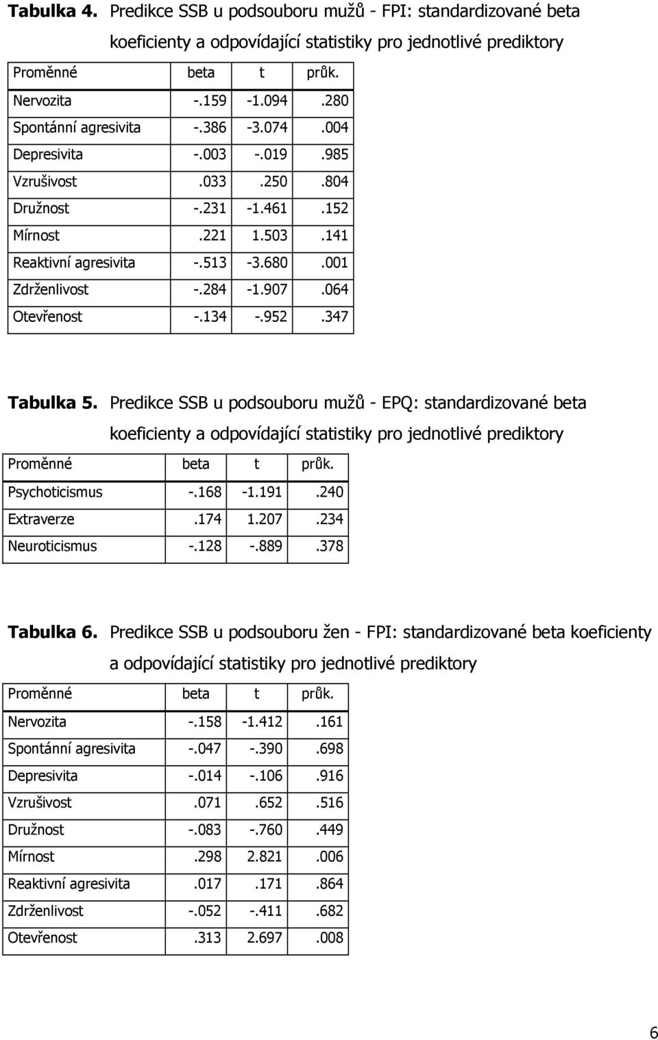 907.064 Otevřenost -.134 -.952.347 Tabulka 5. Predikce SSB u podsouboru mužů - EPQ: standardizované beta koeficienty a odpovídající statistiky pro jednotlivé prediktory Proměnné beta t průk.