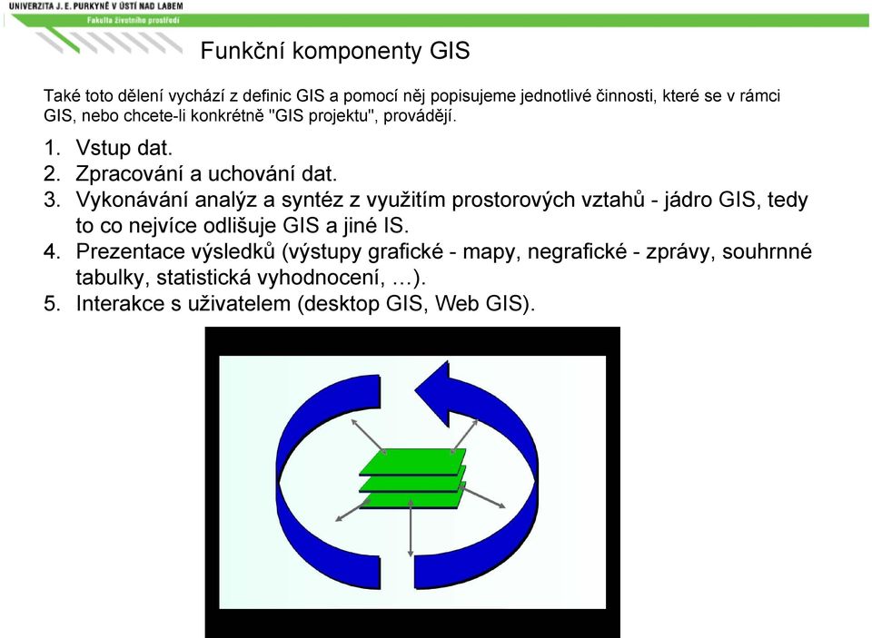 Vykonávání analýz a syntéz z využitím prostorových vztahů - jádro GIS, tedy to co nejvíce odlišuje GIS a jiné IS. 4.