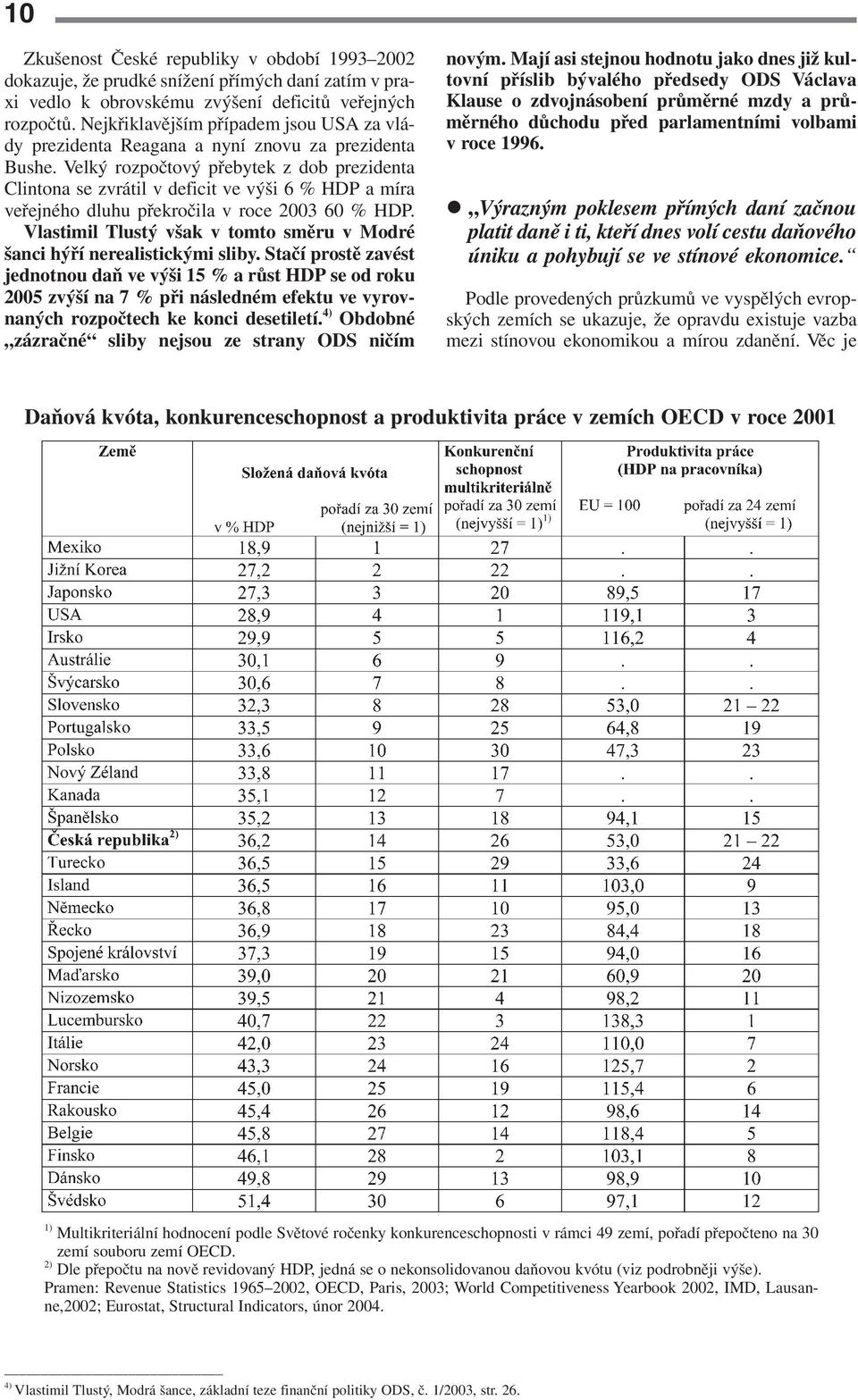 Velký rozpočtový přebytek z dob prezidenta Clintona se zvrátil v deficit ve výši 6 % HDP a míra veřejného dluhu překročila v roce 2003 60 % HDP.