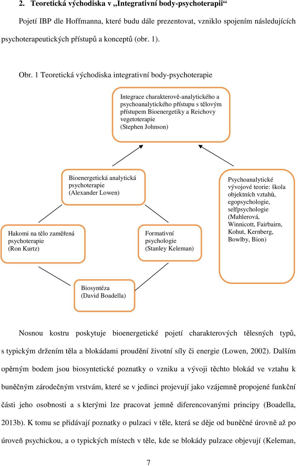 Hakomi na tělo zaměřená psychoterapie (Ron Kurtz) Bioenergetická analytická psychoterapie (Alexander Lowen) Formativní psychologie (Stanley Keleman) Psychoanalytické vývojové teorie: škola objektních