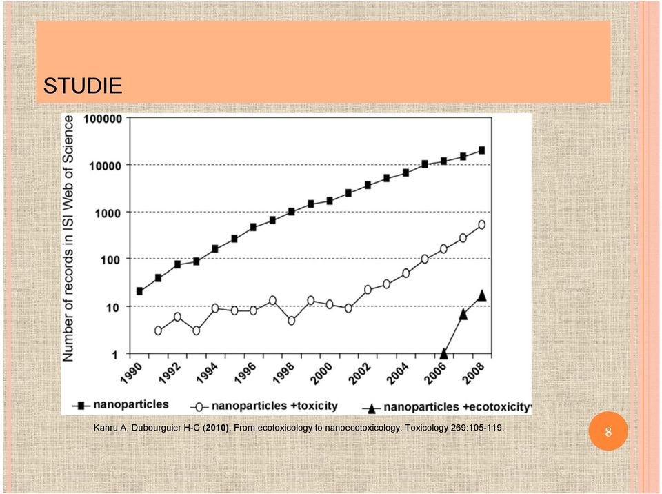 From ecotoxicology to