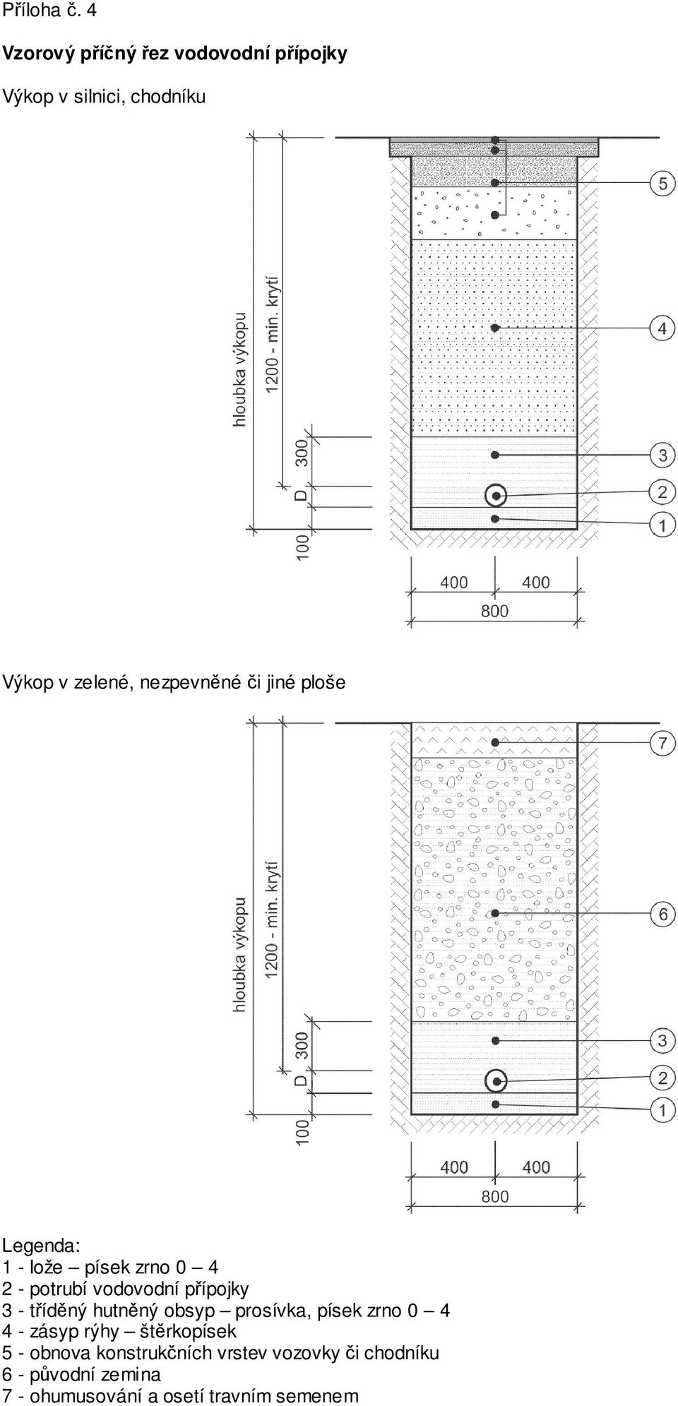 nezpevněné či jiné ploše 1 - lože písek zrno 0 4 2 - potrubí vodovodní přípojky 3 -